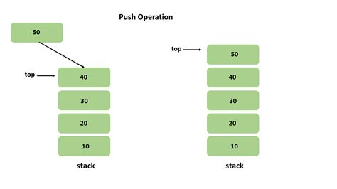 The Ultimate Guide To Understand The Differences Between Stack And