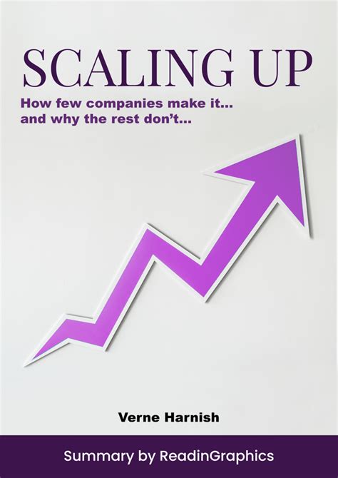 Download Scaling Up Summary