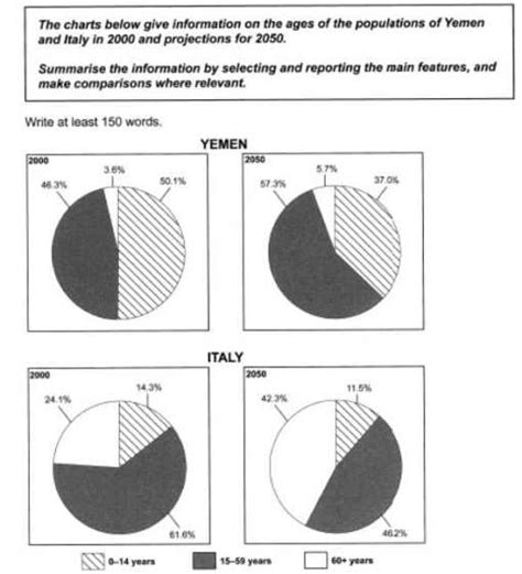 Ielts Academic Writing Task 1 Multiple Pie Charts Youtube Vrogue