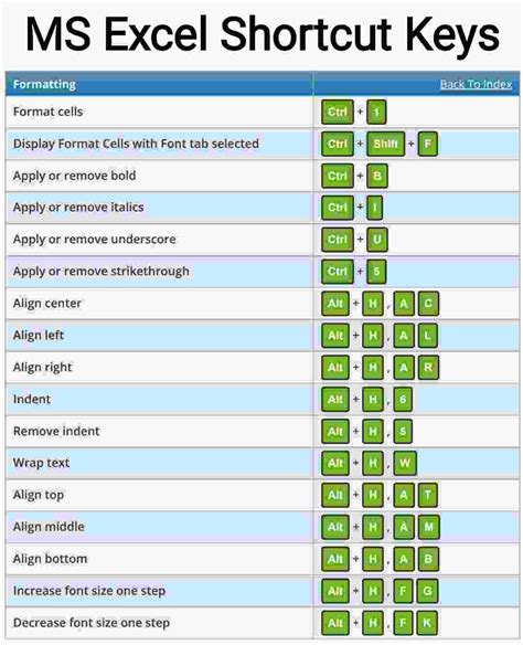 Printable Excel Shortcuts