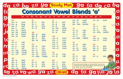 Consonant Vowel List