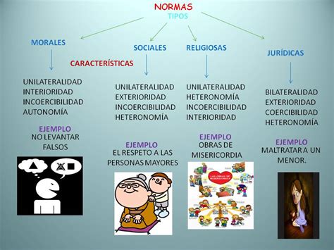 Cuadro Comparativo De Las Cuatro Tipos De Normas Que