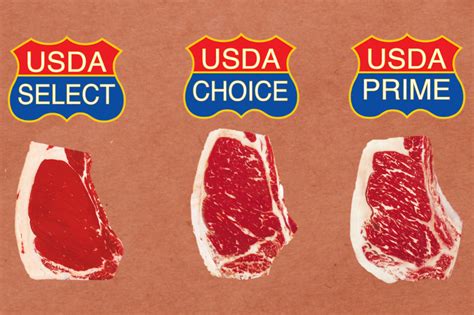 Grades Of Beef Explained