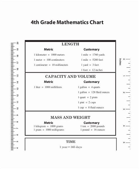 Metric System Chart Printable Fresh 4th Grade Measurement Chart