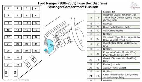 ranger fuse box diagram 2002