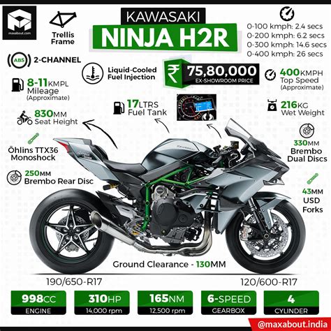 Explore images & specs with 1 used z800 bikes available for sale on bikewale. 2019 Kawasaki Ninja H2R Specifications & Price in India