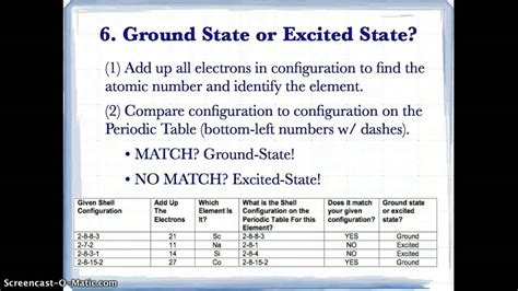 Electron configuration of second period elements showing orbital notation and electron configuration notation 2.7 - Ground-State and Excited-State Configurations - 2015 ...