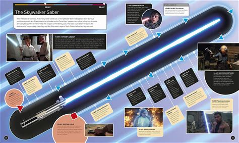 Maj 2 Guide Star Wars Timelines • Actualités Guides And Beaux Livres