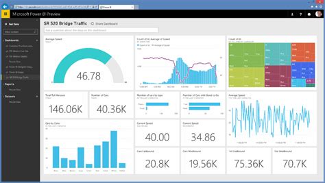 What Is Microsoft Power Bi Uses Features And More Definition From