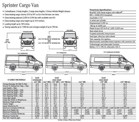 Sprinter Cargo Van Specs Sprinter Camper Sprinter Van Mercedes