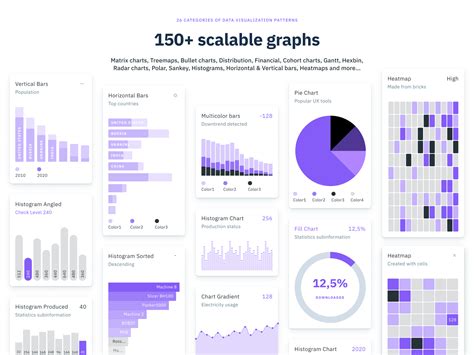 Figma Chart Template — Data Visualization And Infographic Ui Kit By Roman