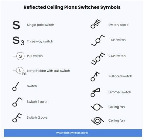 Electrical Lighting Symbols