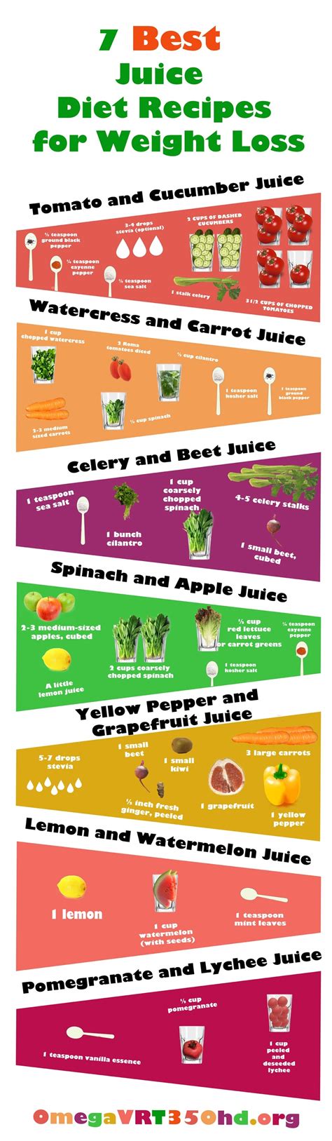 If you want to get delicious, quick and easy juicing recipes than this book is for you. 7 Simple Juicing Recipes for Weight Loss (Infographic)