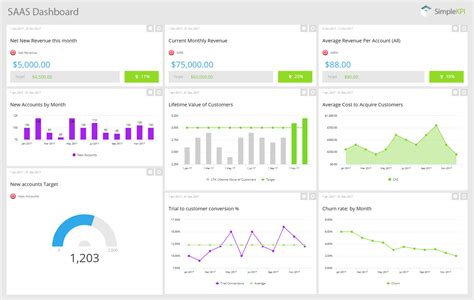 Kpi Dashboards A Comprehensive Guide With Examples Simplekpi With