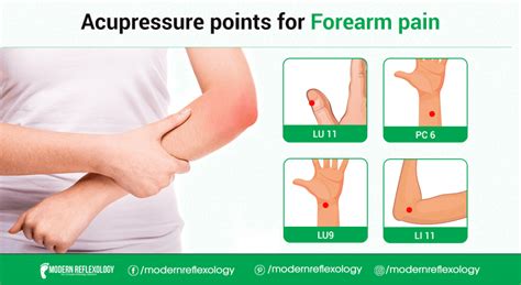 Acupressure Points For Treating Forearm Pain Modern Reflexology