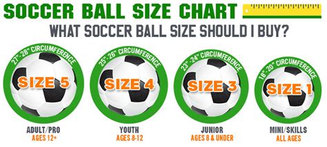 Youth Soccer Ball Size Chart