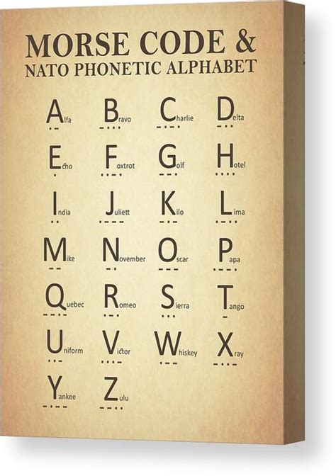 Morse Code And Phonetic Alphabet Art Print By Mark Rogan E Porn Sex Picture