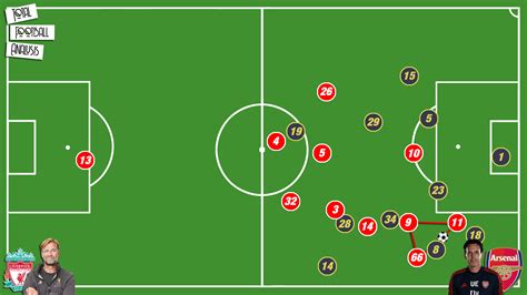 Tabungan milik jian yaitu b. Liverpool Formation : Pin On Premier League Formations ...