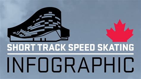 Your Guide To Olympic Short Track Speed Skating Infographic Team