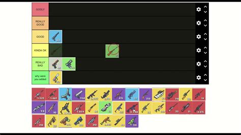 Zombs Royale Weapons Tier List With Mic Youtube