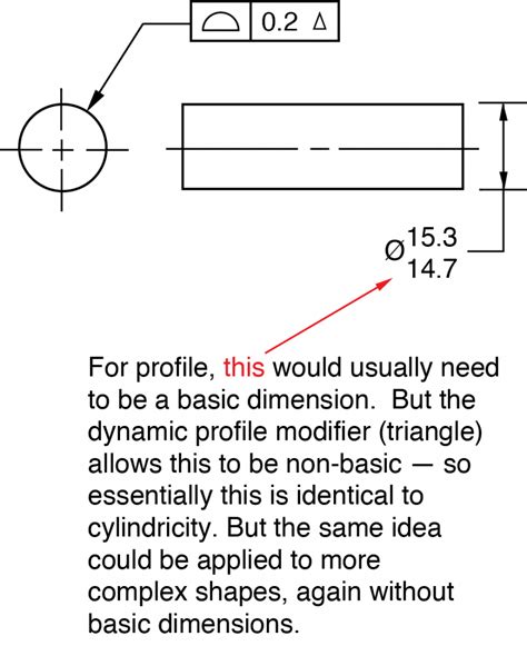 The New Asme Y145 2018 Standard Geometric Learning Systems