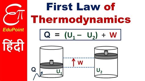 1st Law Of Thermodynamics Thermodynamics First Law Of Thermodynamics
