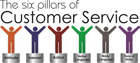 The Six Pillars Of Customer Service