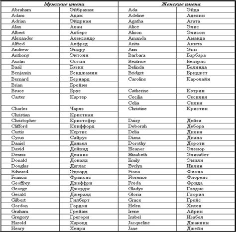Список значения мужских имен Мужские имена и их значение