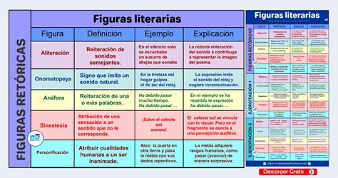Clasificaci N De Las Figuras Literarias Figuras Literarias Aliteracion Recursos Literarios