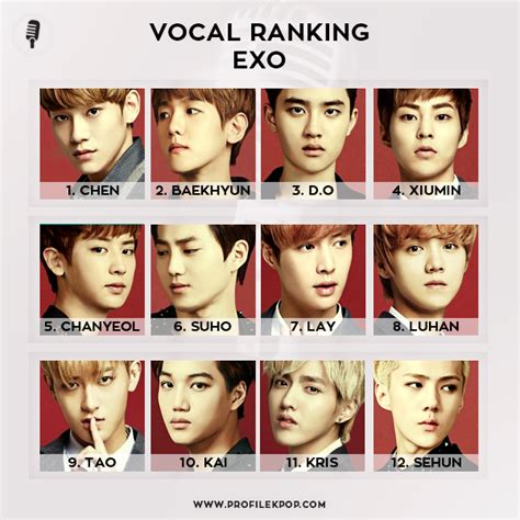 Ranking Exo Vocal Profile Kpop Vocal And Rap Skills With Profiles And Rankings