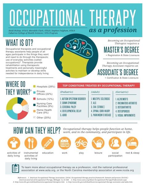 Otprofessioninfographic Occupational Therapy Quotes Ocupational