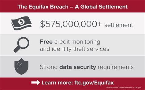 Million Equifax Settlement Illustrates Security Basics For Your
