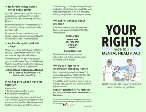 A New Suite Of Mental Health Act Rights Communication Tools Blog Crestbd