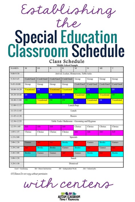 Establishing A Classroom Schedule With Centers Step 2 Of Setting Up A