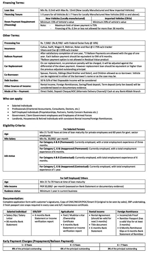 Suzuki Alto VXR 2023 Installment Plan Via Bank Alfalah INCPak