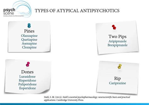 A Simplified Guide To Antipsychotic Medications Mechanisms Of Action