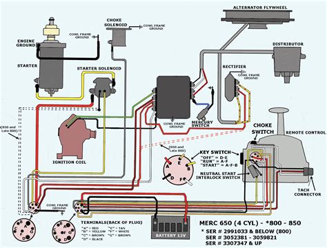 The diagram provides visual representation of an electrical structure. trouble starting 1971 mercury outboard mercury 650 | Boat ...