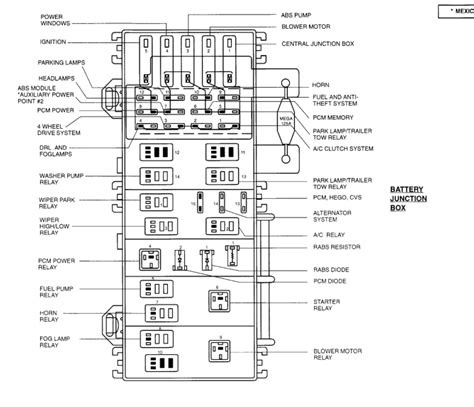 Power distribution wiring diagram (1 of 4). 1992 Honda Accord Fuel Pump Relay Location : Honda Fuel ...