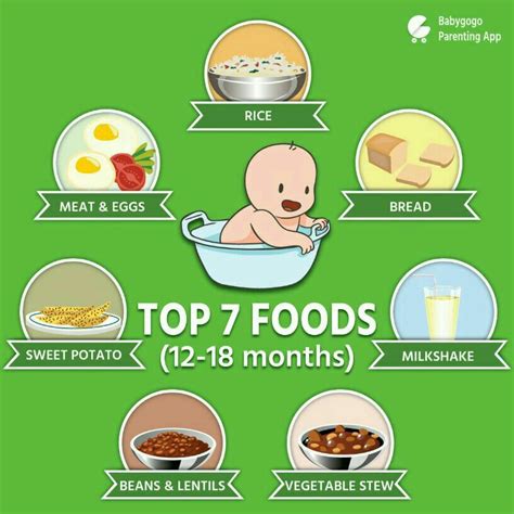 Confused what to feed your little one now? Please suggest diet chart for one year child.