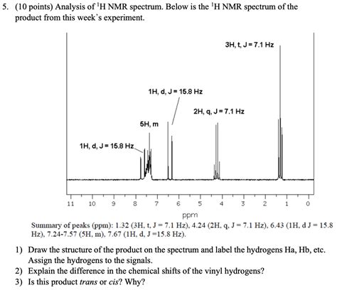 H Nmr Graph