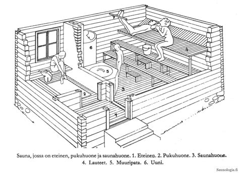 finnish sauna essentials part 6 interior design saunologia fi