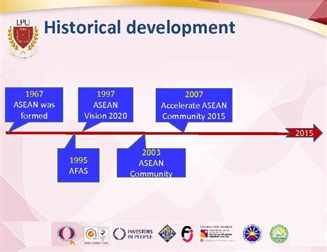 Asean History Historical Development 1967 Asean Was
