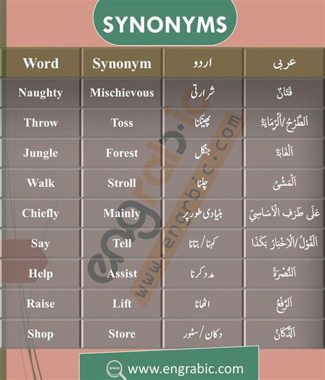 Synonyms and Analogies | Synonyms words, Synonyms list ...