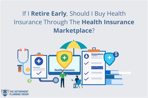 Should I Buy Marketplace Health Insurance As An Early Retiree