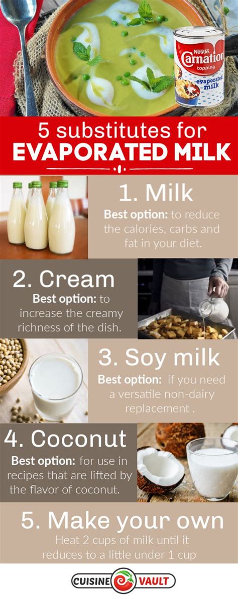 Dairy Free Evaporated Milk Evaporated Milk Recipes Goat Milk Recipes