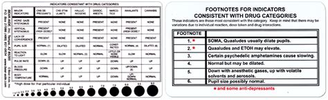 Chart Template Category Page 847