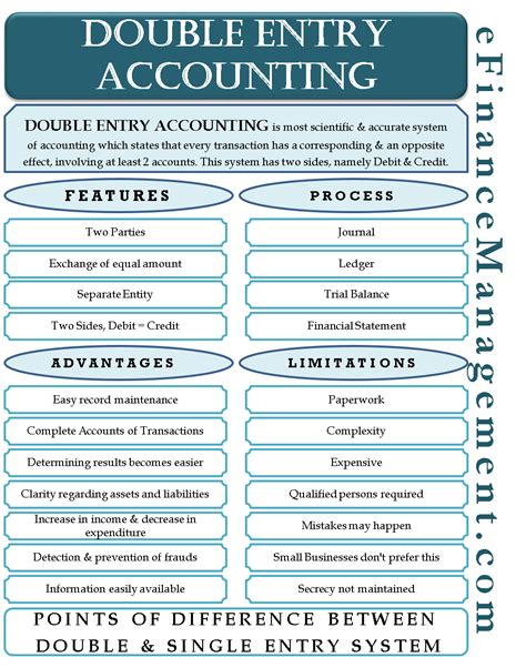 Double Entry Accounting Features Rules Process Pros Cons Examples