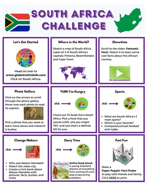 South Africa Country Profile Africa Activities For Kids Geography
