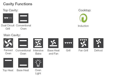 Using both the top and bottom elements, this function cooks items which sit in the centre of the oven. Oven function symbols - Dishwashing service