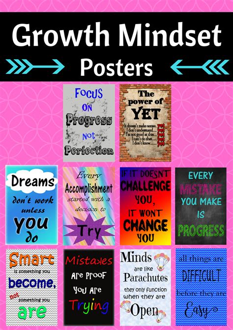 Growth Mindset Growth Mindset Posters Growth Mindset Teacher